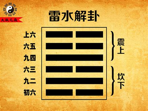 雷水解事業|解卦的基本運勢與卦義